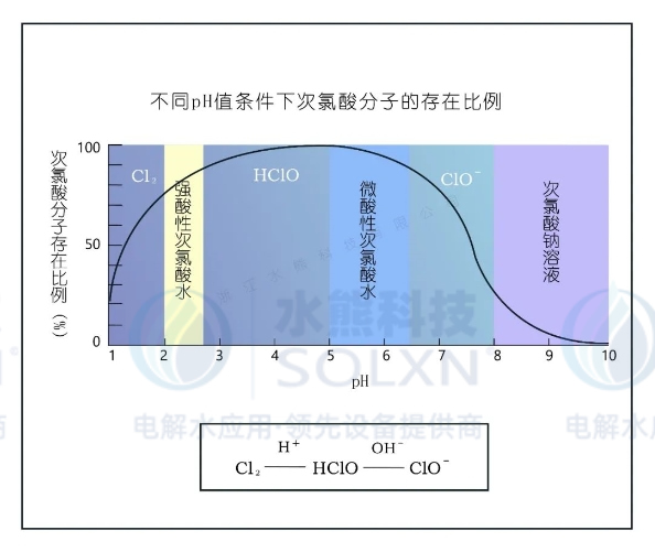 水熊科技