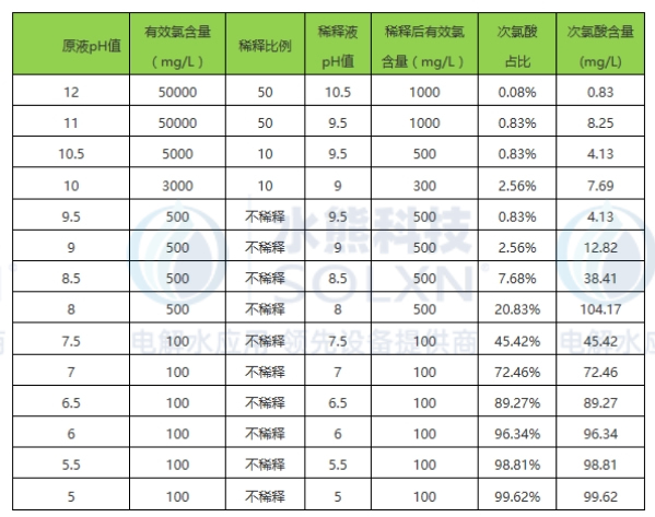 水熊科技