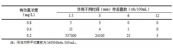 水熊科技