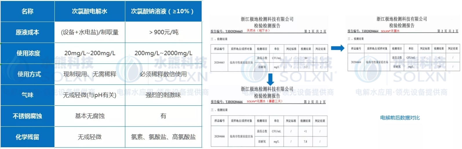 水熊科技